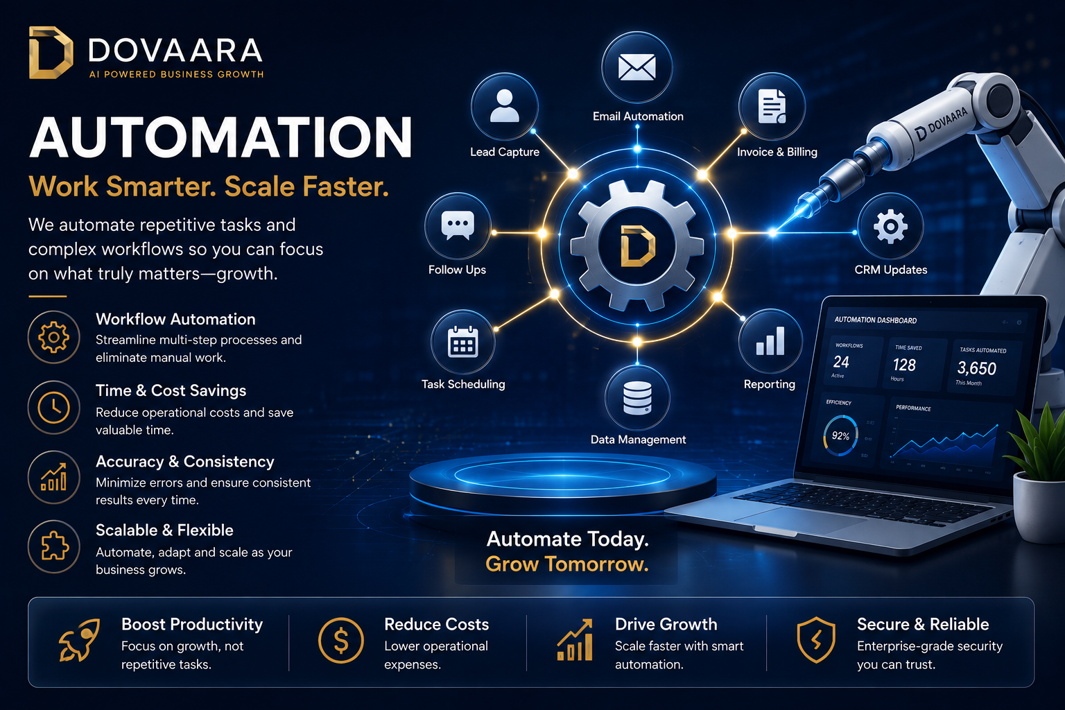 Automation