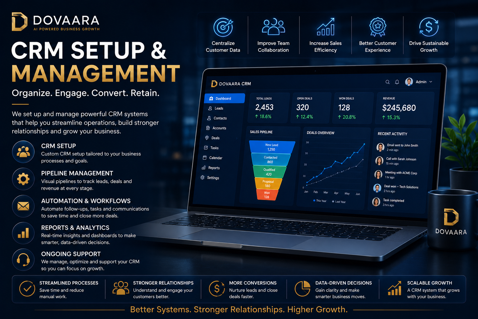 CRM Setup & Management