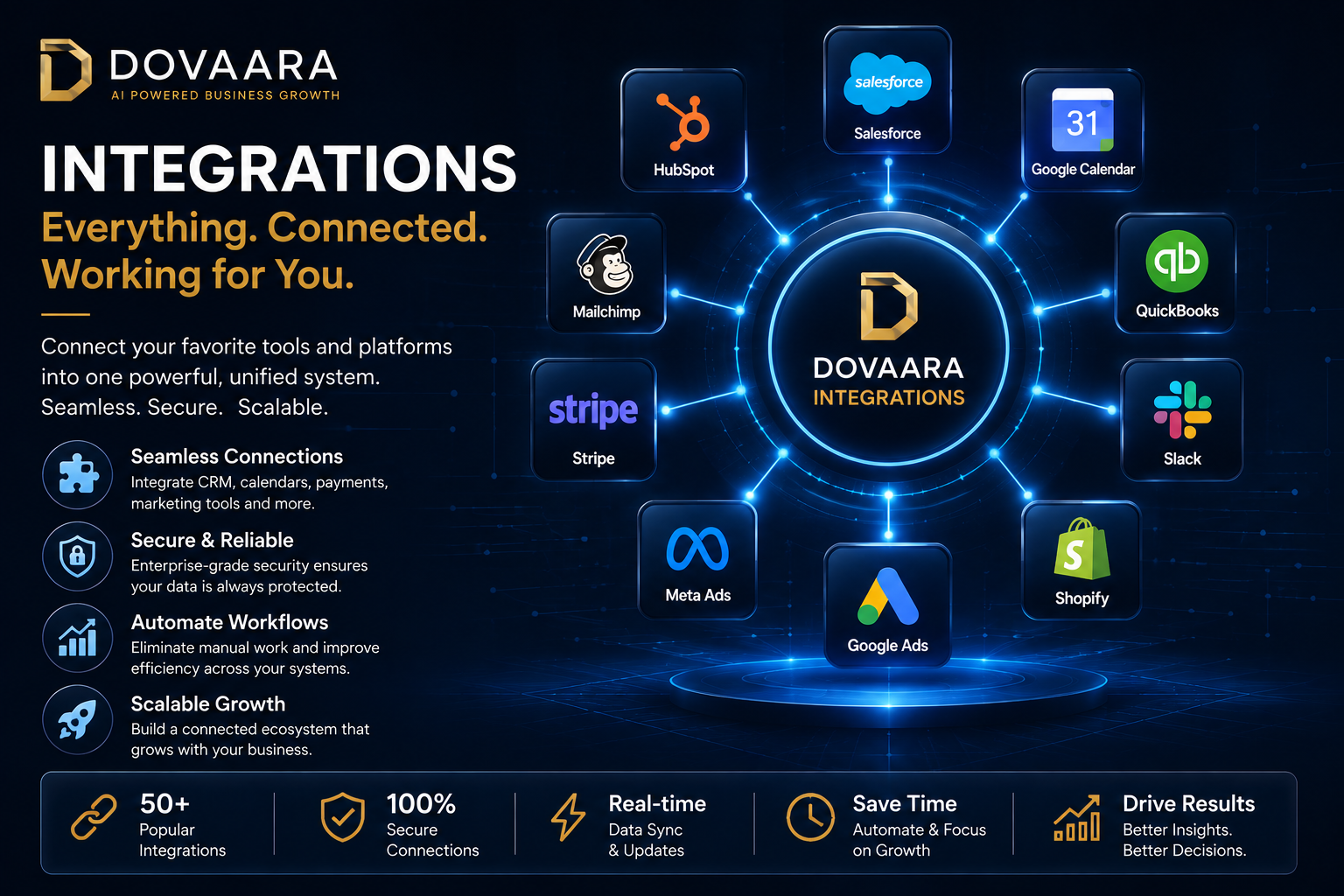 Integrations